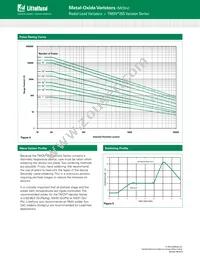 TMOV25SP510M Datasheet Page 4
