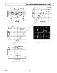 TMP17GS Datasheet Page 3