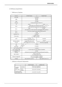 TMP86FHDMG(KYZ) Datasheet Page 4