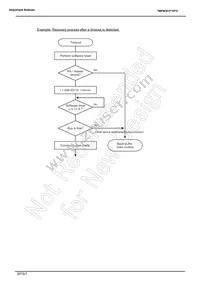 TMPM361F10FG(C Datasheet Page 5