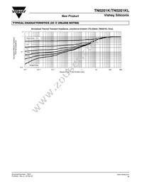 TN0201K-T1-E3 Datasheet Page 5