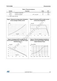 TN1515-600B Datasheet Page 3