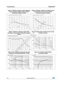 TN1605H-6FP Datasheet Page 4