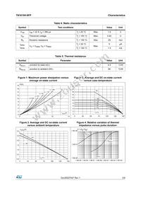 TN1610H-6FP Datasheet Page 3
