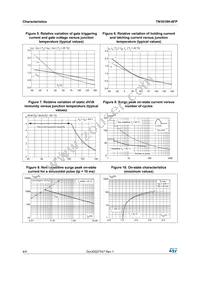 TN1610H-6FP Datasheet Page 4