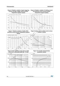 TN1610H-6T Datasheet Page 4