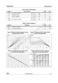 TN2015H-6FP Datasheet Page 3
