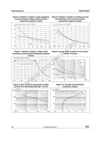 TN2015H-6FP Datasheet Page 4