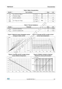 TN2015H-6T Datasheet Page 3