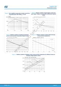 TN4050-12PI Datasheet Page 5