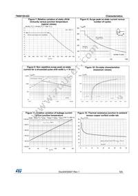 TN5015H-6G Datasheet Page 5