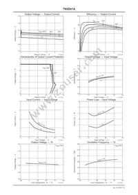 TN5D41A-HB11-E Datasheet Page 7