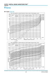 TND20V-102KB00AAA0 Datasheet Page 8