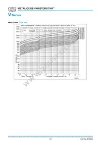 TND20V-102KB00AAA0 Datasheet Page 10