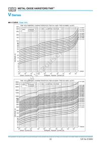 TND20V-102KB00AAA0 Datasheet Page 12