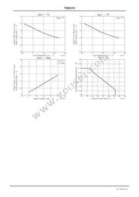 TND315S-TL-2H Datasheet Page 4