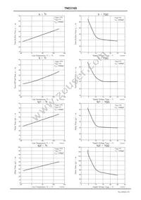 TND316S-TL-2H Datasheet Page 3