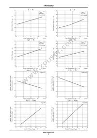 TND323VD-TL-H Datasheet Page 4