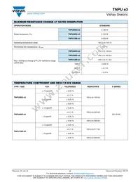 TNPU1206511KAZEN00 Datasheet Page 2