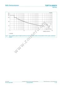 TOPT16-800C0 Datasheet Page 5