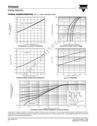 TP0202K-T1-GE3 Datasheet Page 4