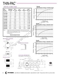 TP4-R47-R Datasheet Page 6