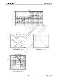 TPCA8005-H(TE12LQM Datasheet Page 6