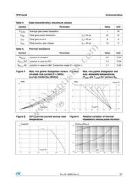 TPDV825RG Datasheet Page 3