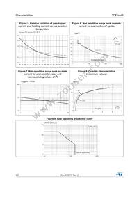 TPDV840RG Datasheet Page 4