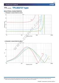 TPL802727-492H Datasheet Page 6