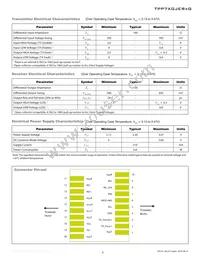 TPP7XGJERC000E2G Datasheet Page 3