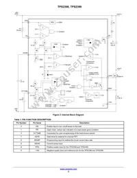 TPS2399DMT7G Datasheet Page 2
