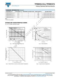 TPSMC9.1HE3_A/H Datasheet Page 3
