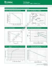 TPSMF4L6.5A Datasheet Page 4