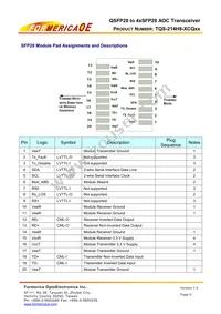 TQS-214H8-XCQ10 Datasheet Page 9