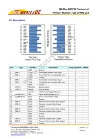 TQS-Q14H9-J82 Datasheet Page 3