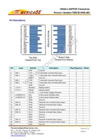 TQS-Q14H9-J83 Datasheet Page 3