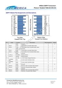 TQS-Q1LH9-2CA Datasheet Page 5