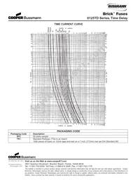 TR1/6125TD7A Datasheet Page 2