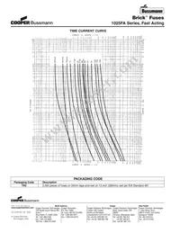 TR2/1025FA2-R Datasheet Page 2