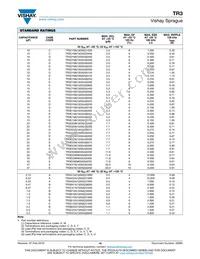 TR3C157M010C0500 Datasheet Page 16