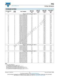 TR3C157M010C0500 Datasheet Page 17