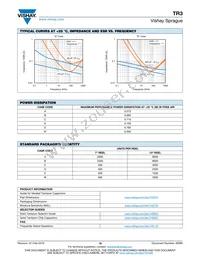 TR3C157M010C0500 Datasheet Page 18