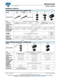 TR3C157M010C0500 Datasheet Page 21