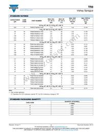 TR8M226M6R3C1500 Datasheet Page 3