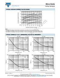 TR8M226M6R3C1500 Datasheet Page 11