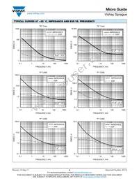 TR8M226M6R3C1500 Datasheet Page 12