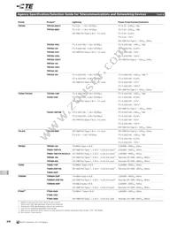 TRF250-090UT Datasheet Page 4