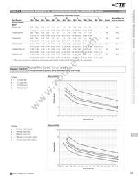 TRF250-090UT Datasheet Page 11