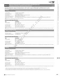 TRF250-090UT Datasheet Page 13